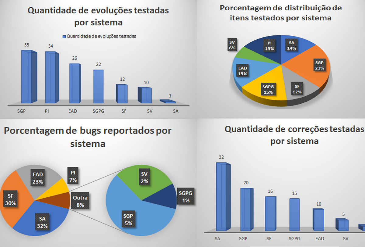 Automação de testes de software. Implantação dos testes automatizados na… by Ana Grossi Medium Automação de testes de software. Implantação dos testes automatizados na… by Ana Grossi Medium