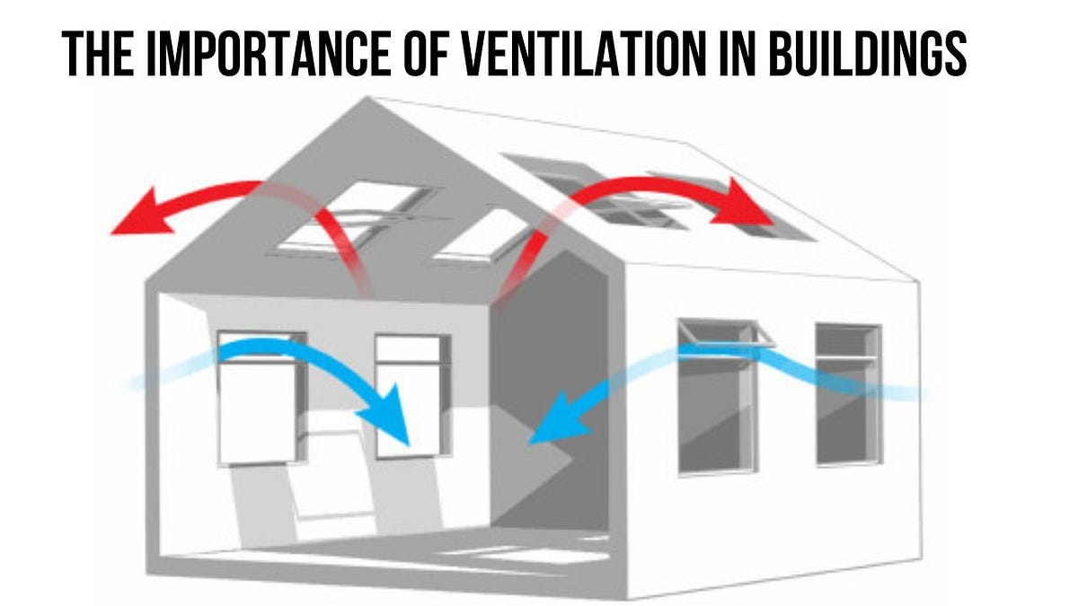 The Importance of Ventilation in buildings