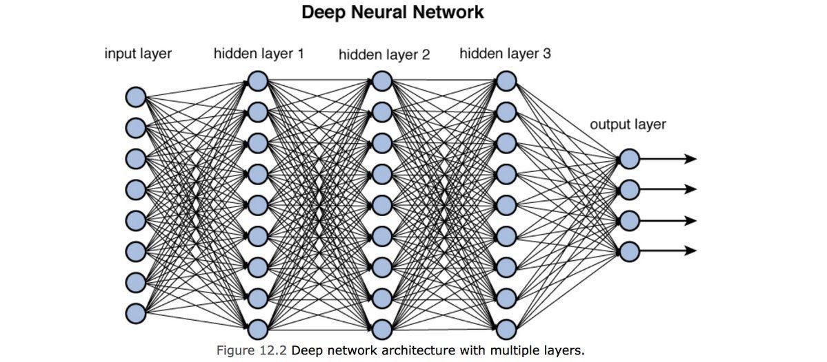 Training Deep Neural Networks Towards Data Science