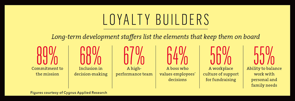 How To Retain Development Staff Nine Tips Opera America Medium