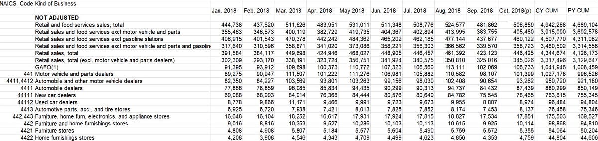 Create Forecast Using Excel 2016/2019