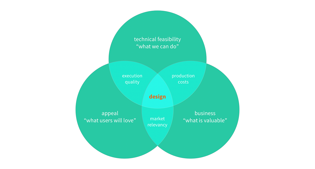 Defining the “Design mindset”. An attempt to describe designers’ DNA ...