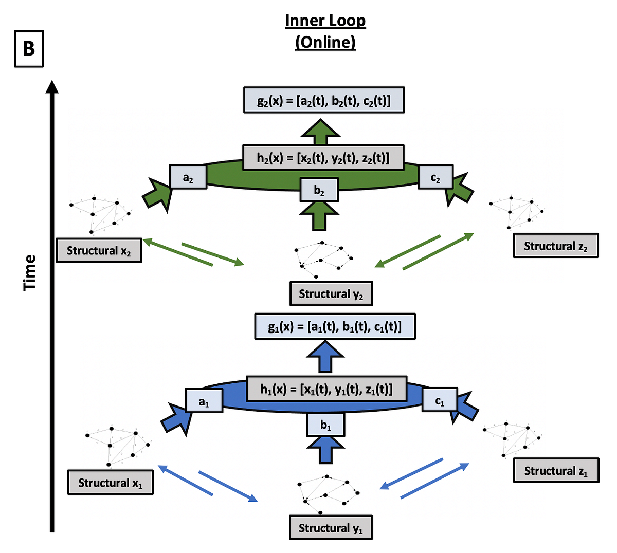 Bridging the Gap between Artificial Intelligence and Artificial General  Intelligence | by Ananta Nair | Towards Data Science