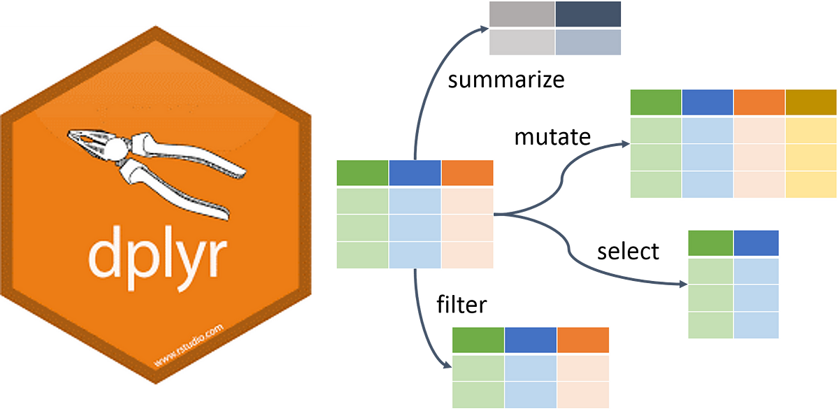 Data Manipulation in R with dplyr | by Jeff Griesemer | Towards Data Science