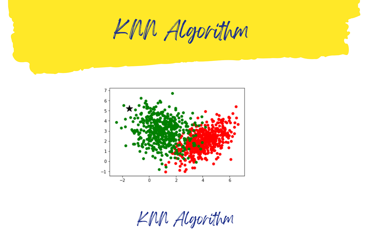 K — Nearest Neighbor (KNN). K — Nearest Neighbor (KNN) by Gajendra