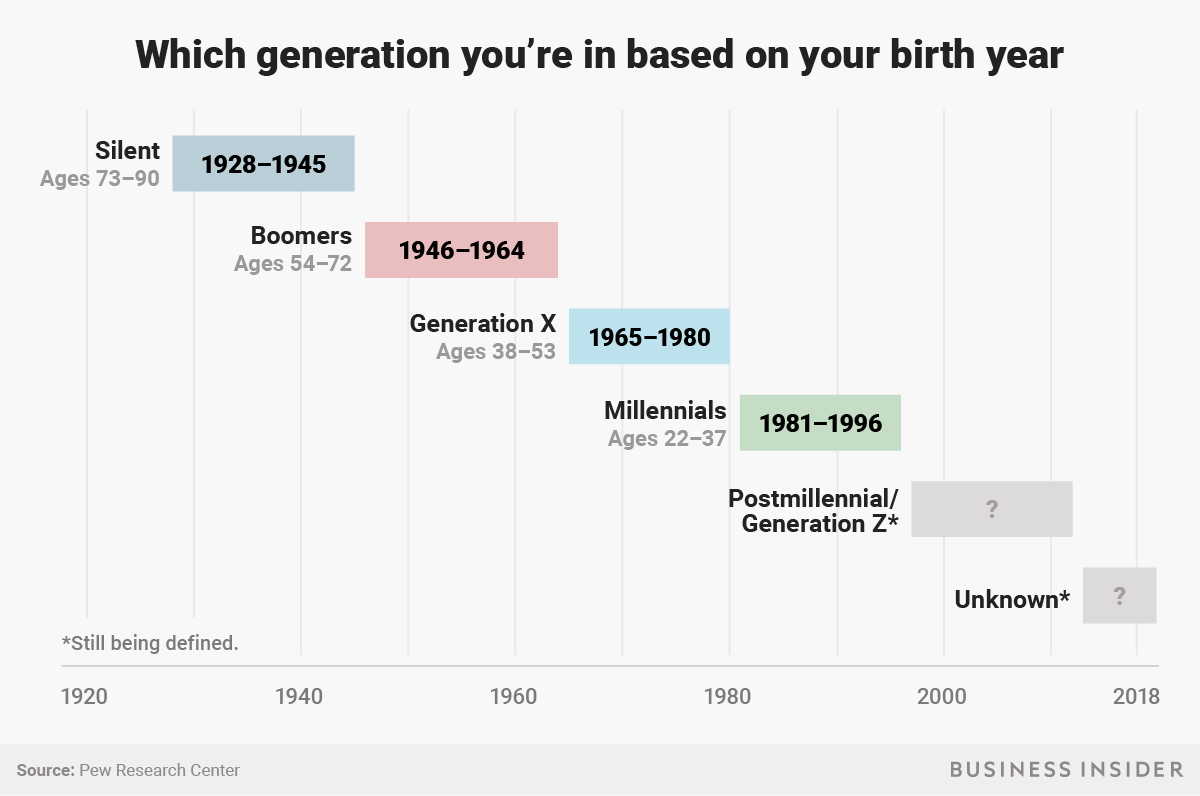 gen x age range gen x age range