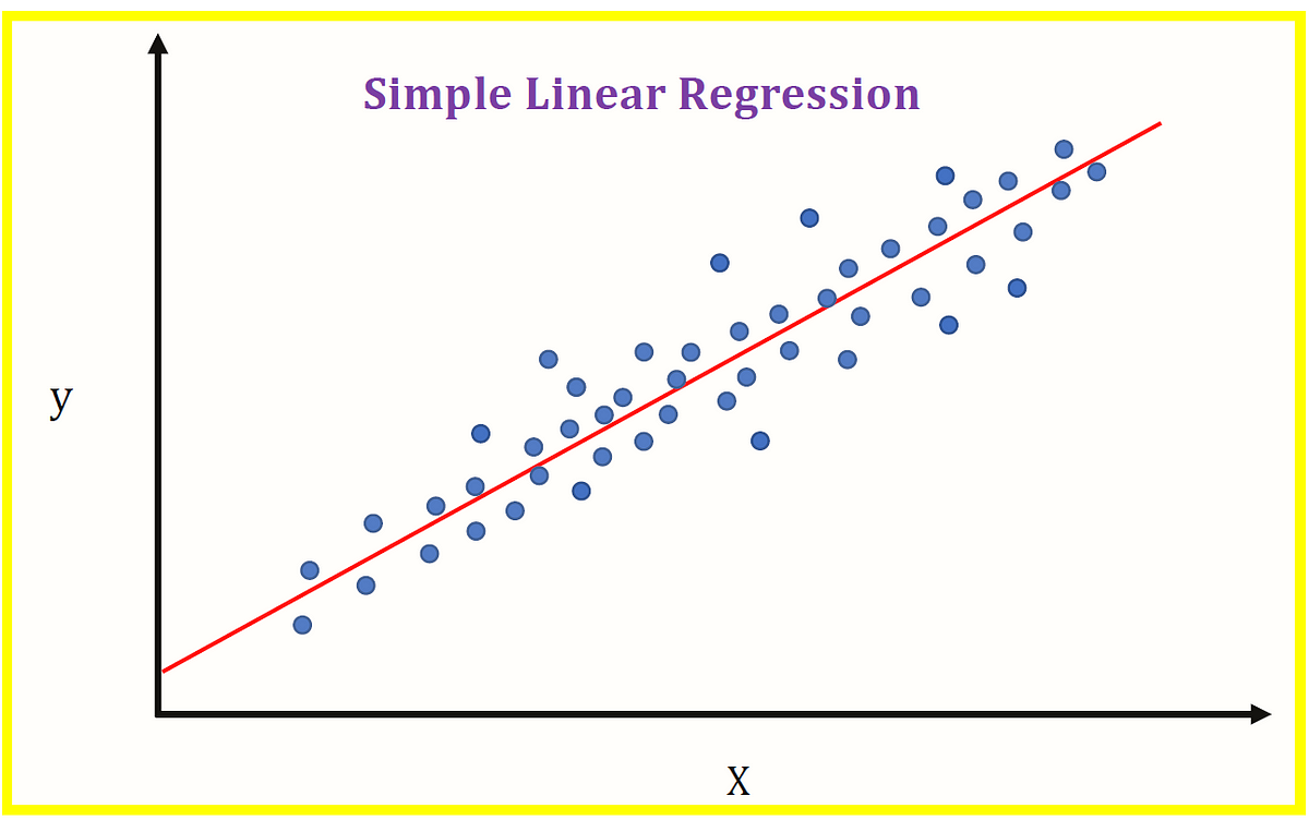 one case study on linear regression