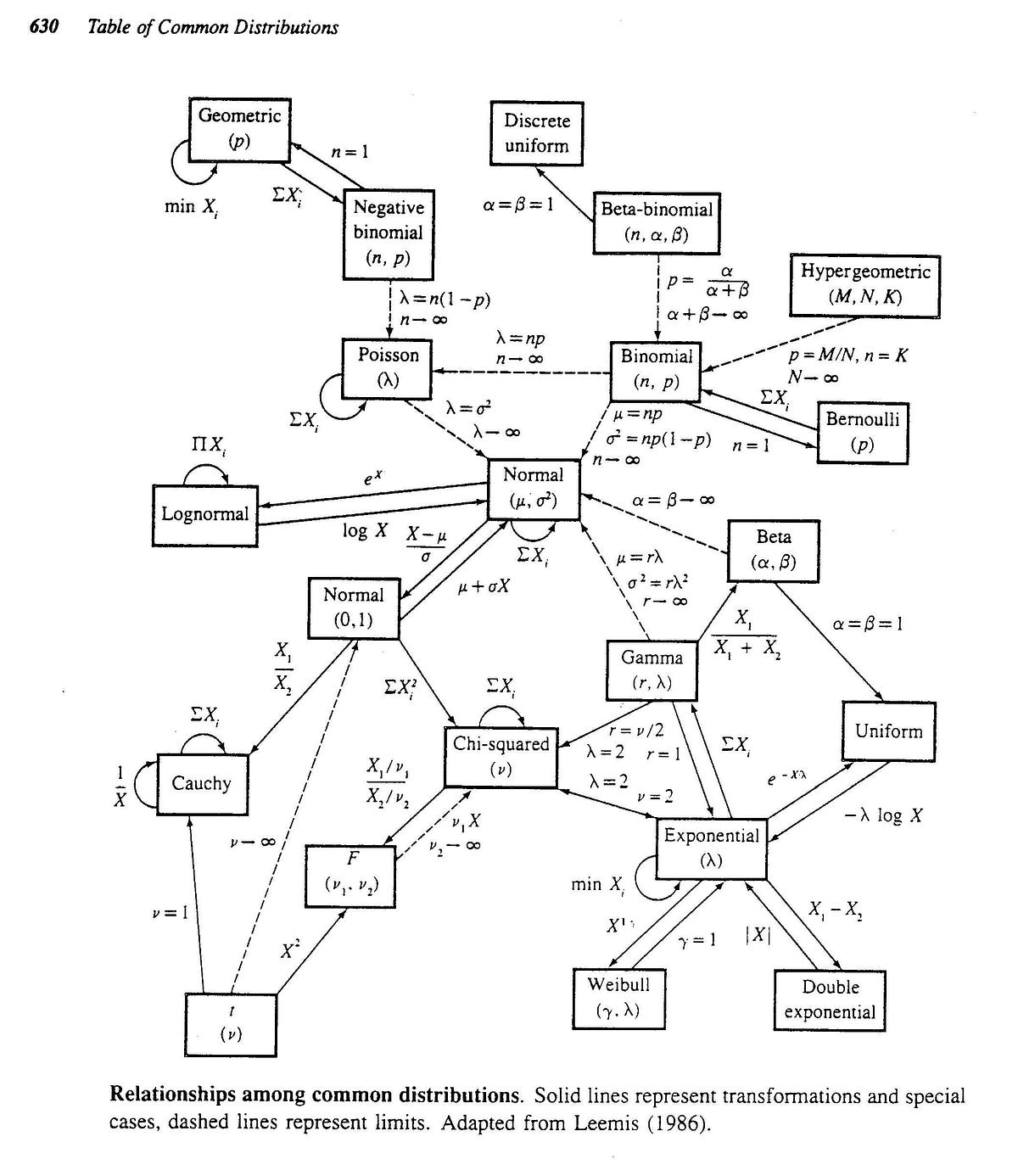 Overview Of Data Distributions How To Choose The Right Distribution To