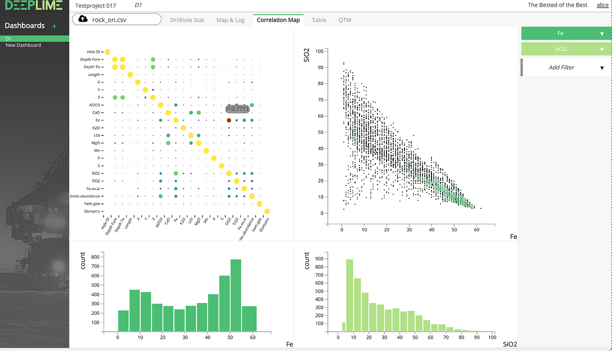 DataViz and Geoscience. R & Python are great tools to discover… | by ...