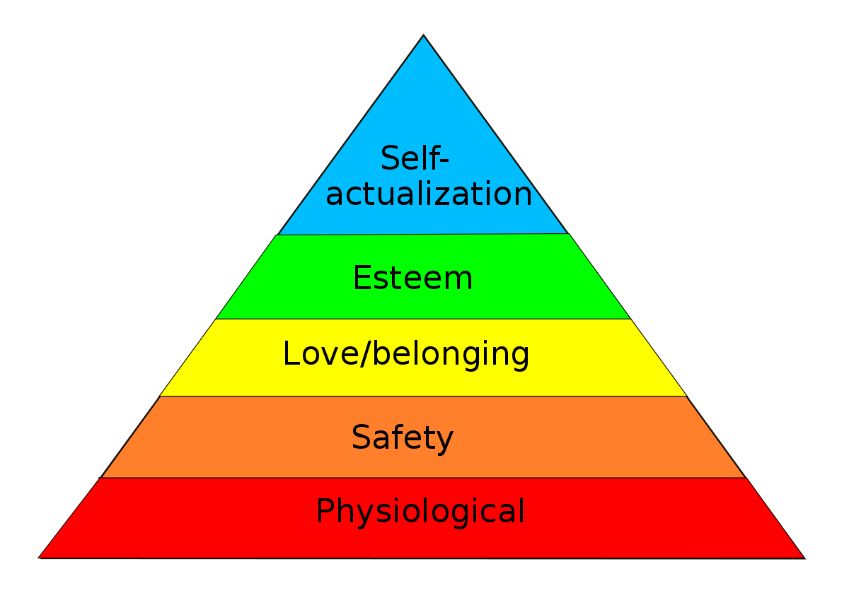 How Maslow’s Hierarchy of Needs Applies To Trauma and COVD 19; Self