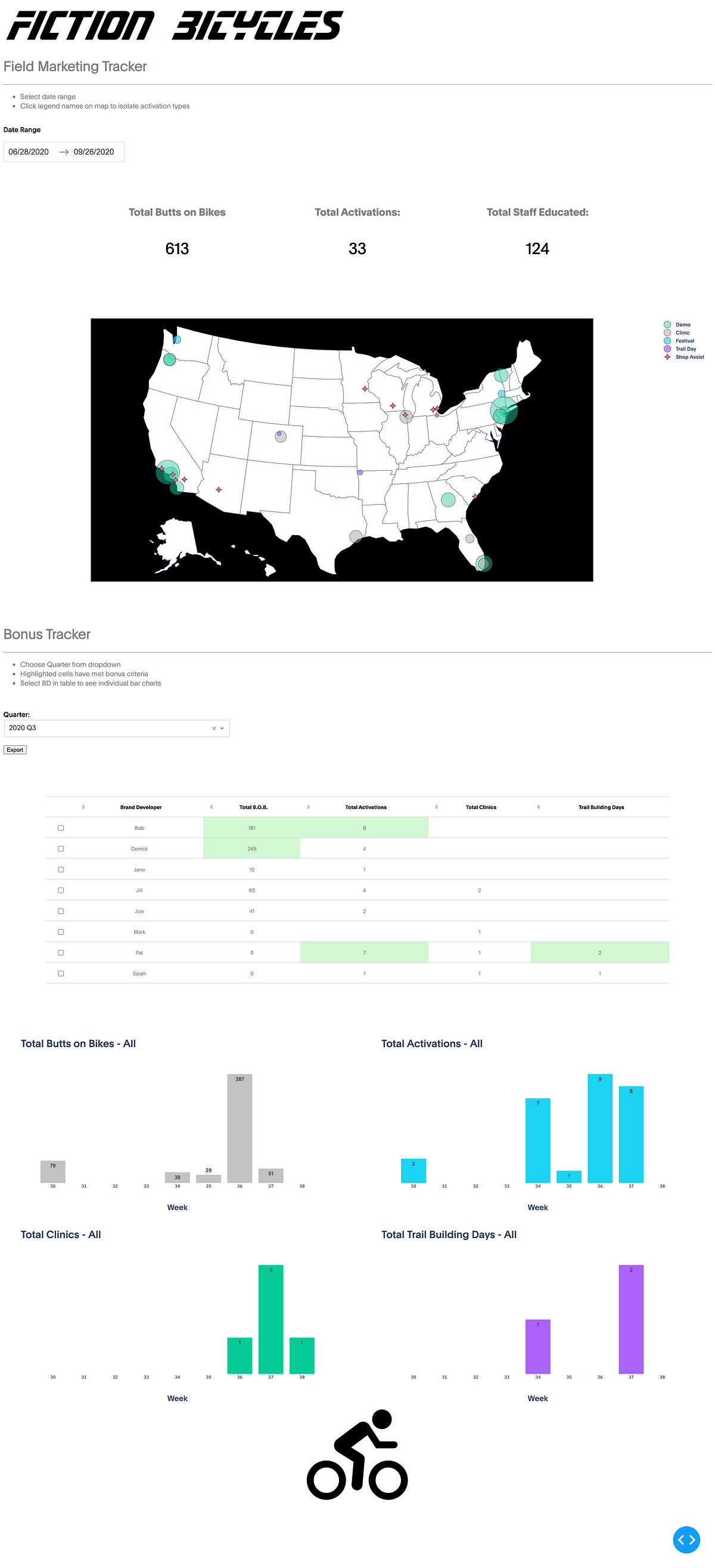 Building a Plotly Dash App from Google Sheets 