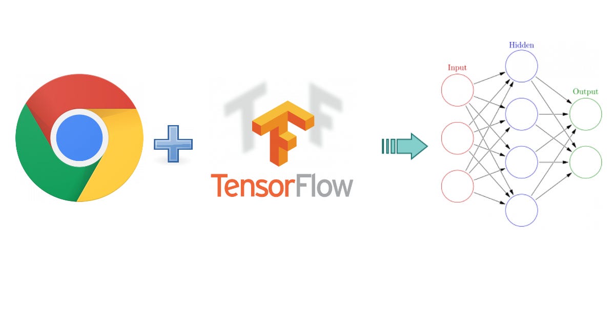 How to train a neural network on Chrome using tensorflow.js