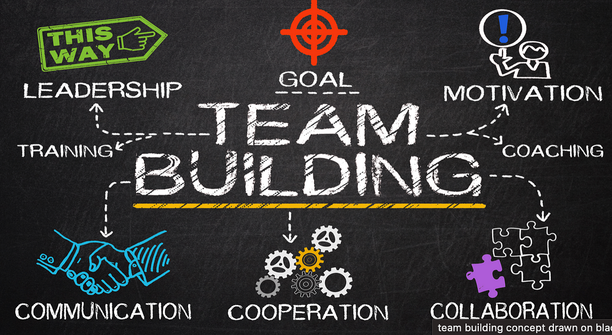 Building Teams. When forming a new team make sure you… | by Anil Kumar ...