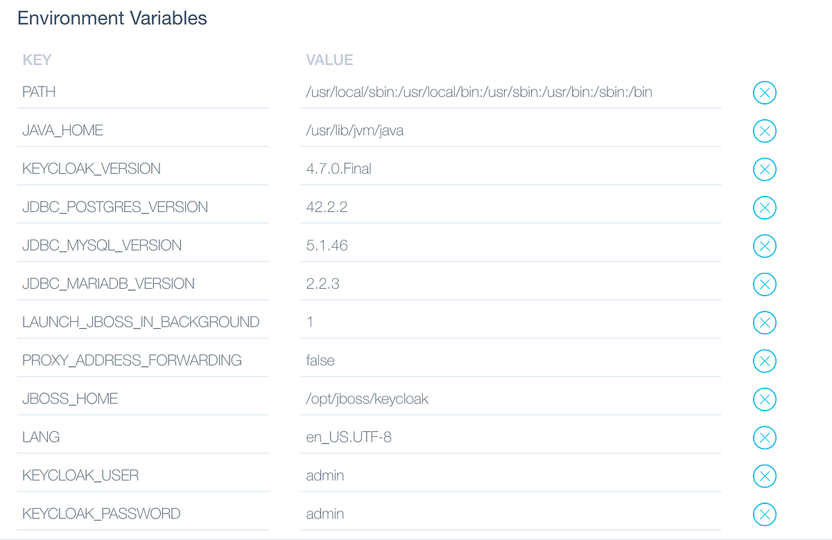 Integrating Keycloak with Angular by Sourav Kumar Medium