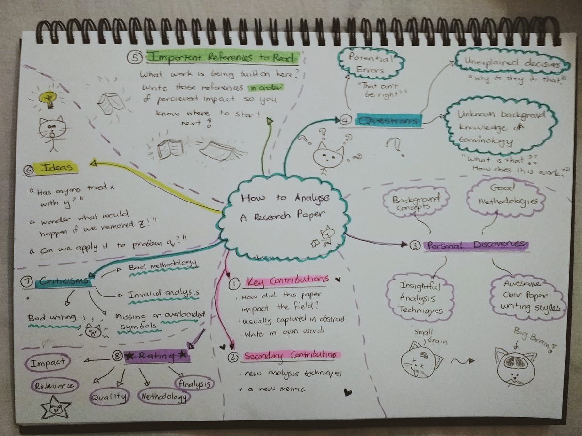 Business Analysis