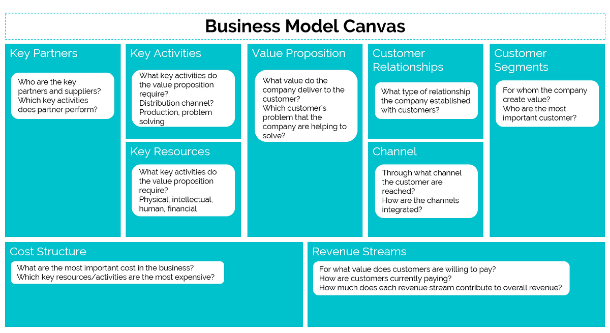 What is business process modelling and why it matters by Cindy S