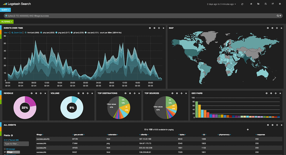 data stash on jotspot data stash on jotspot