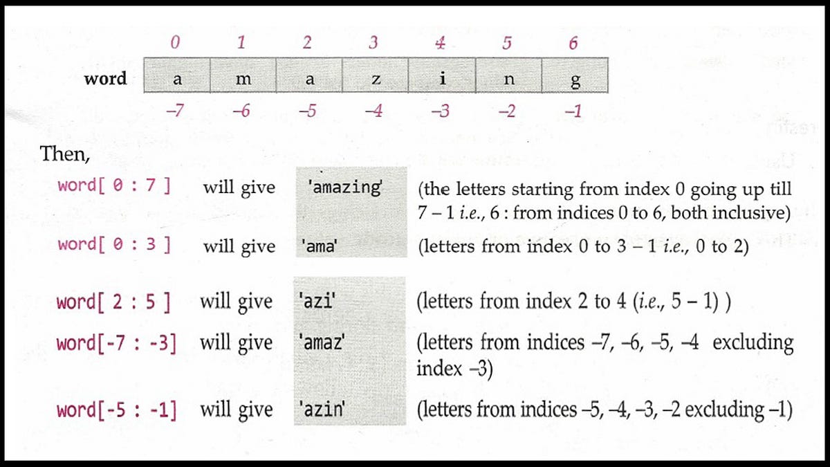 String Slicing And Functions. Information regarding string slicing… | by  Kaifraza | Medium