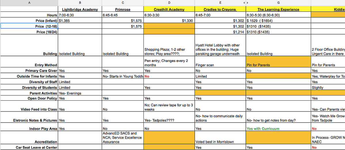 How to choose a daycare. After months or weeks of worrying about… by