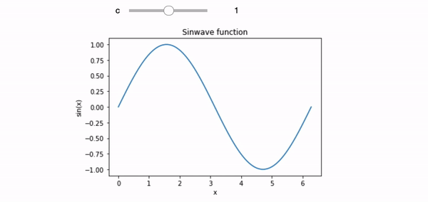 Interactive Graphs In Python An Incredibly Quick And Easy Extension By Roman Paolucci Towards Data Science
