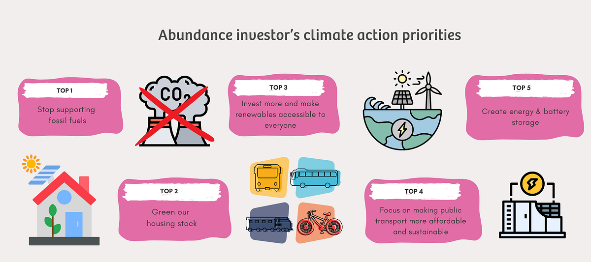 COP27 — an alternate manifesto from Abundance COP27 — an alternate manifesto from Abundance