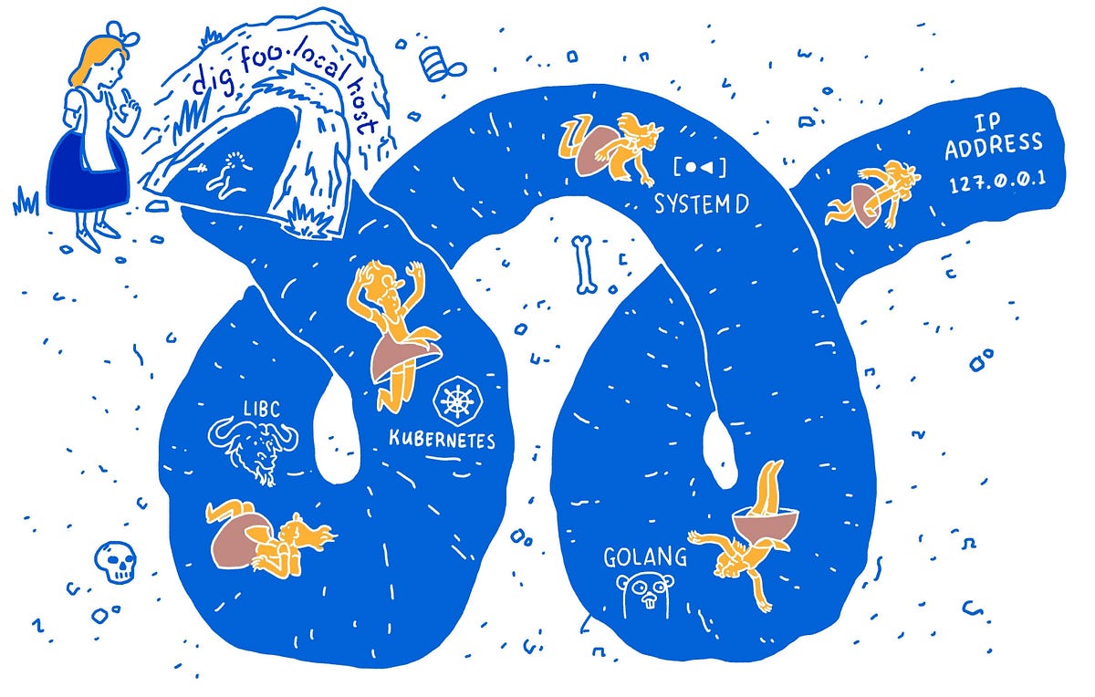 A Trip Down the DNS Rabbit Hole: Understanding the Role of Kubernetes