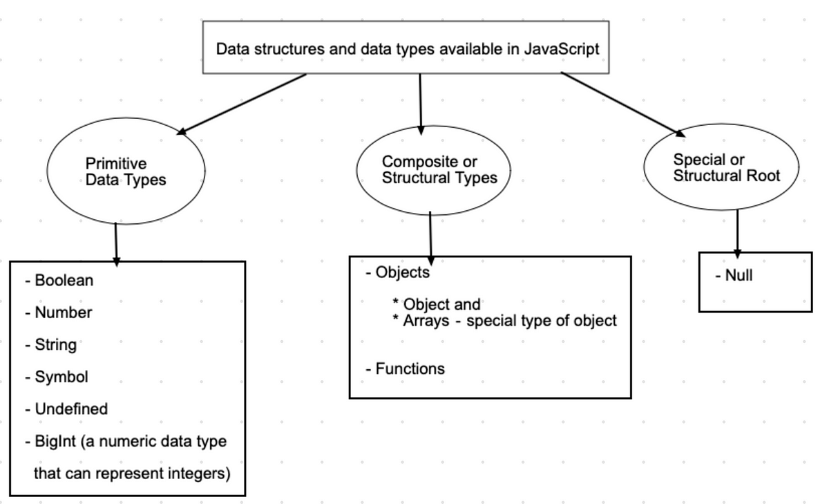 React/Javascript very useful array methods to know | by Fantahunsolomon ...