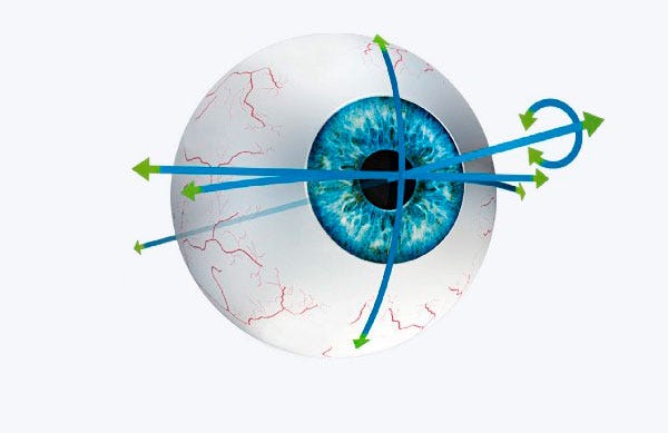 Лазерна корекция на зрението. Премахнете очилата и контактните лещи | by  Atanas Bogoev M.D. | Очно Здраве