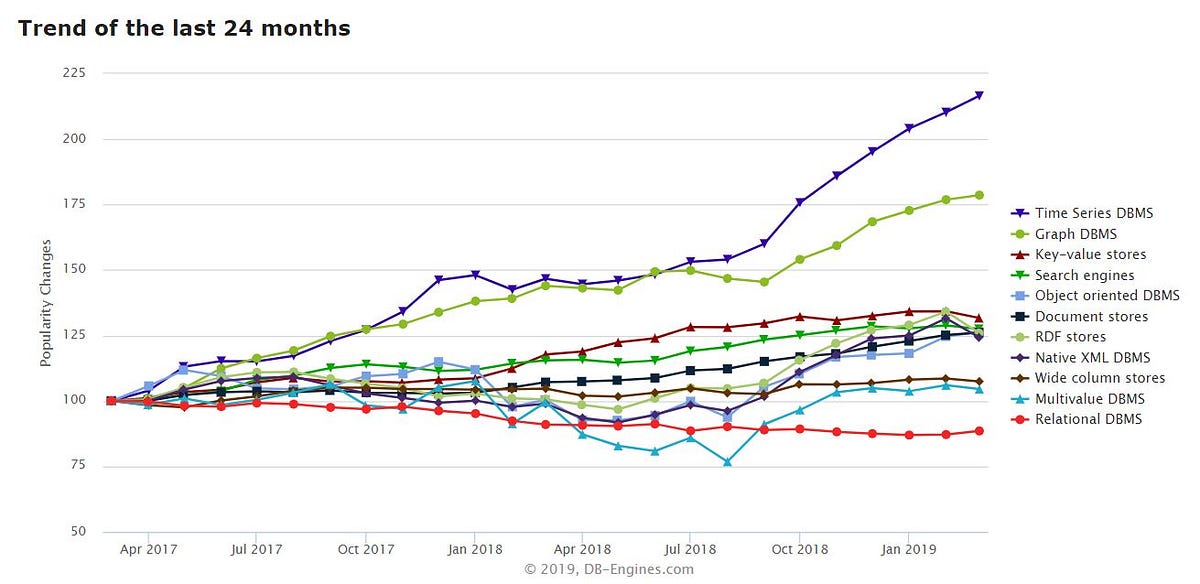 Time Series Databases and basics of kdb+ by Nitiksha Medium