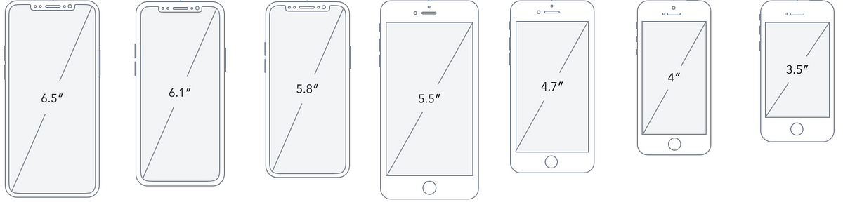 Device agnostic snapshot testing. How to make your work easier with ...