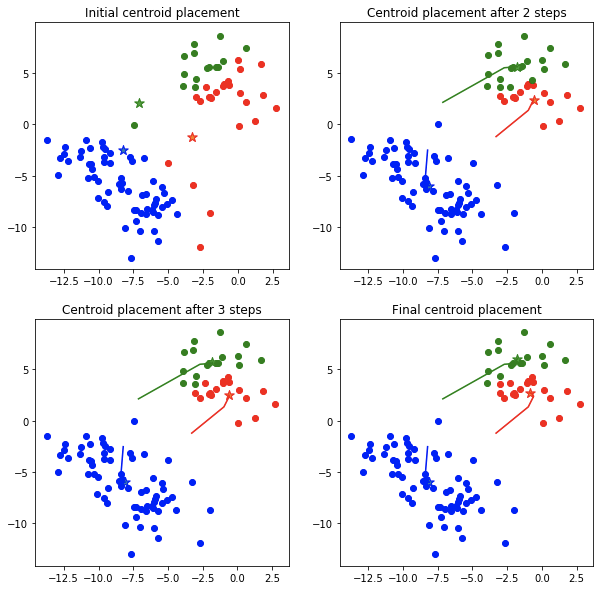 unsupervised clustering
