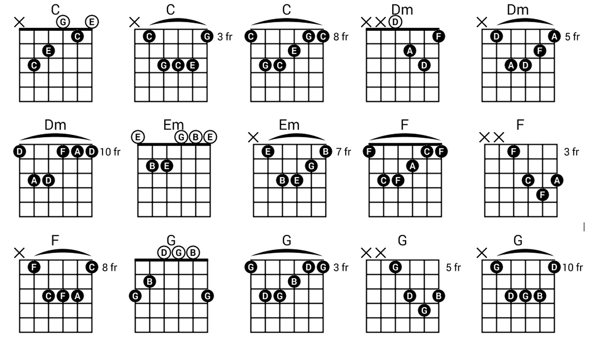 35 Guitar Chords For Beginner. There are several simple chords with