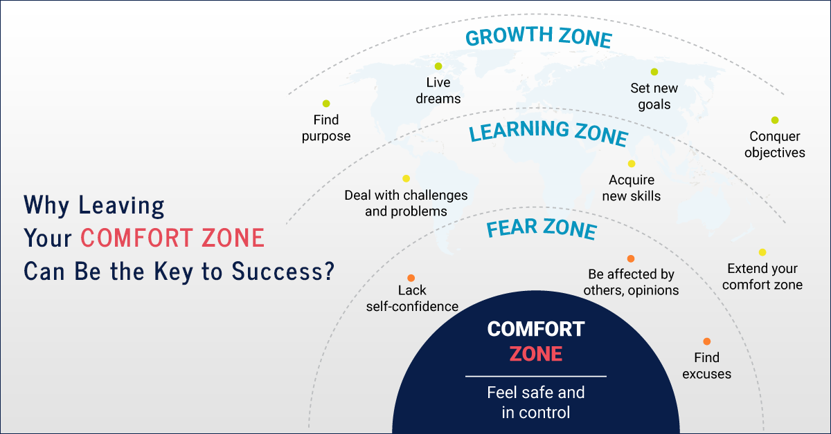 Why Leaving Your Comfort Zone Can Be The Key To Success