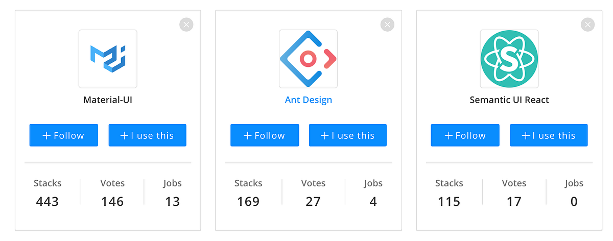 Ant Design Best React Ui Framework Component Library By Parvez Medium