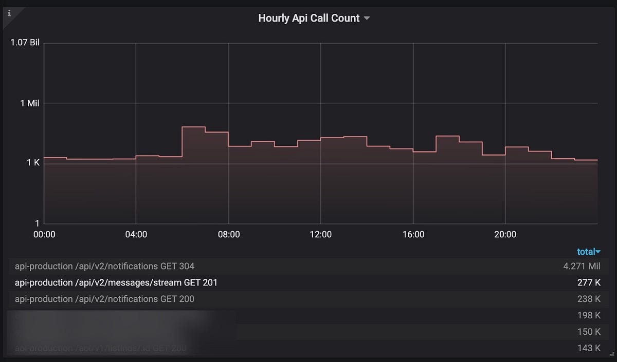 Node.js Monitoring with Prometheus+Grafana by Jack Yeh TeamZeroLabs