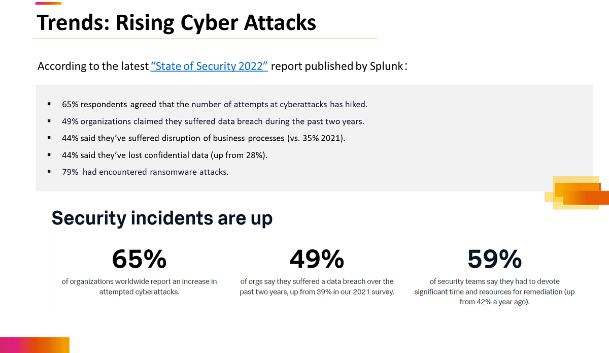 A brief take of 3 Security Industry by sallygu.eth Oct, 2022