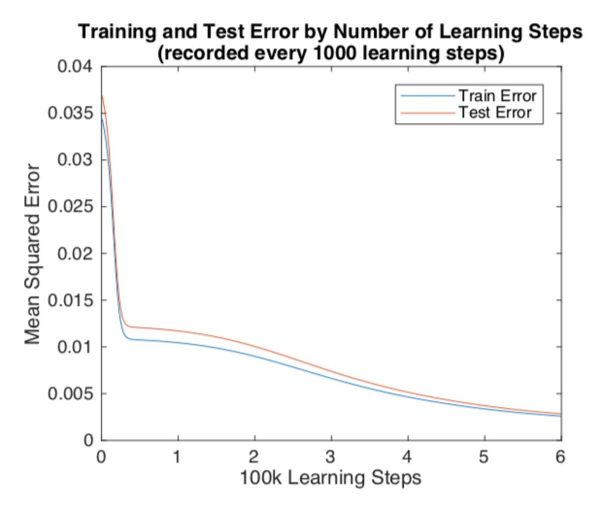 neural-network-an-introduction-to-function-approximation-3-3-by