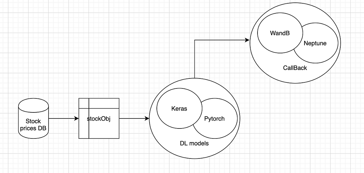 stock-price-prediction-using-various-dl-models-part-3-by