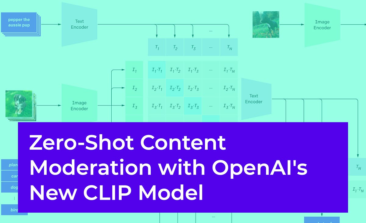 ZeroShot Content Moderation With OpenAI’s New CLIP Model by Matt