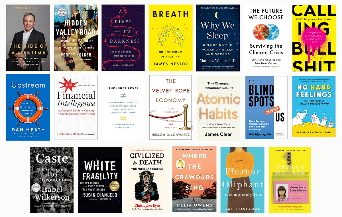 Best Books I Read in 2020. I finished 40 books in 2020, and here… by