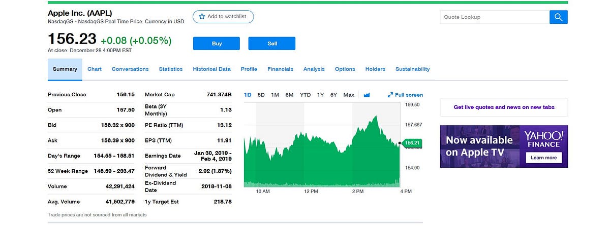 Building a Stock Screener in Python- Part 1 | by Harsh Rana | Medium