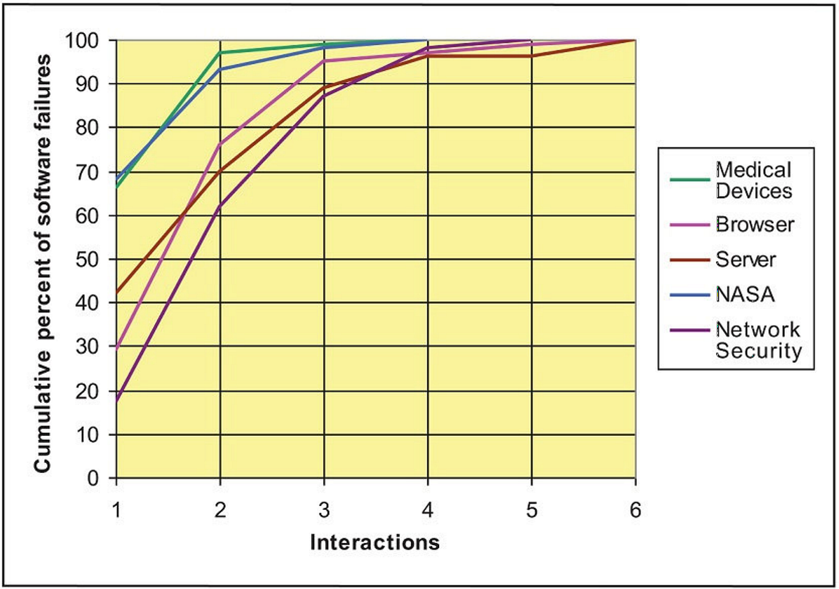 Automated Combinatorial Testing For Software ACTS Tutorial By 
