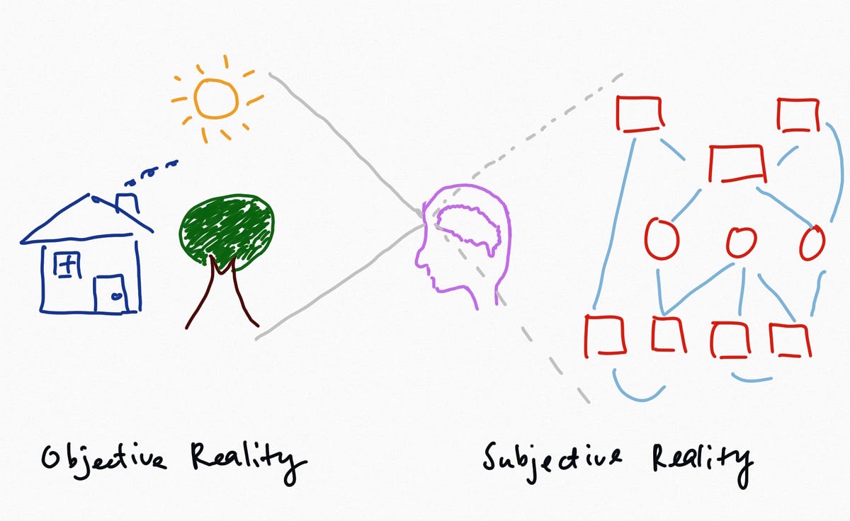 What Constitutes the Self?. Do you notice that I am asking “what… by