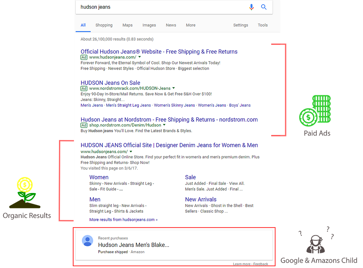 Are You Seeing Amazon Purchases in Your Google Searches? by James