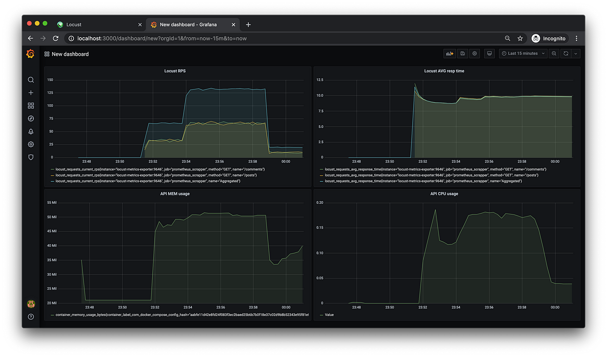 Feed Prometheus with Locust: performance tests as a metrics’ source