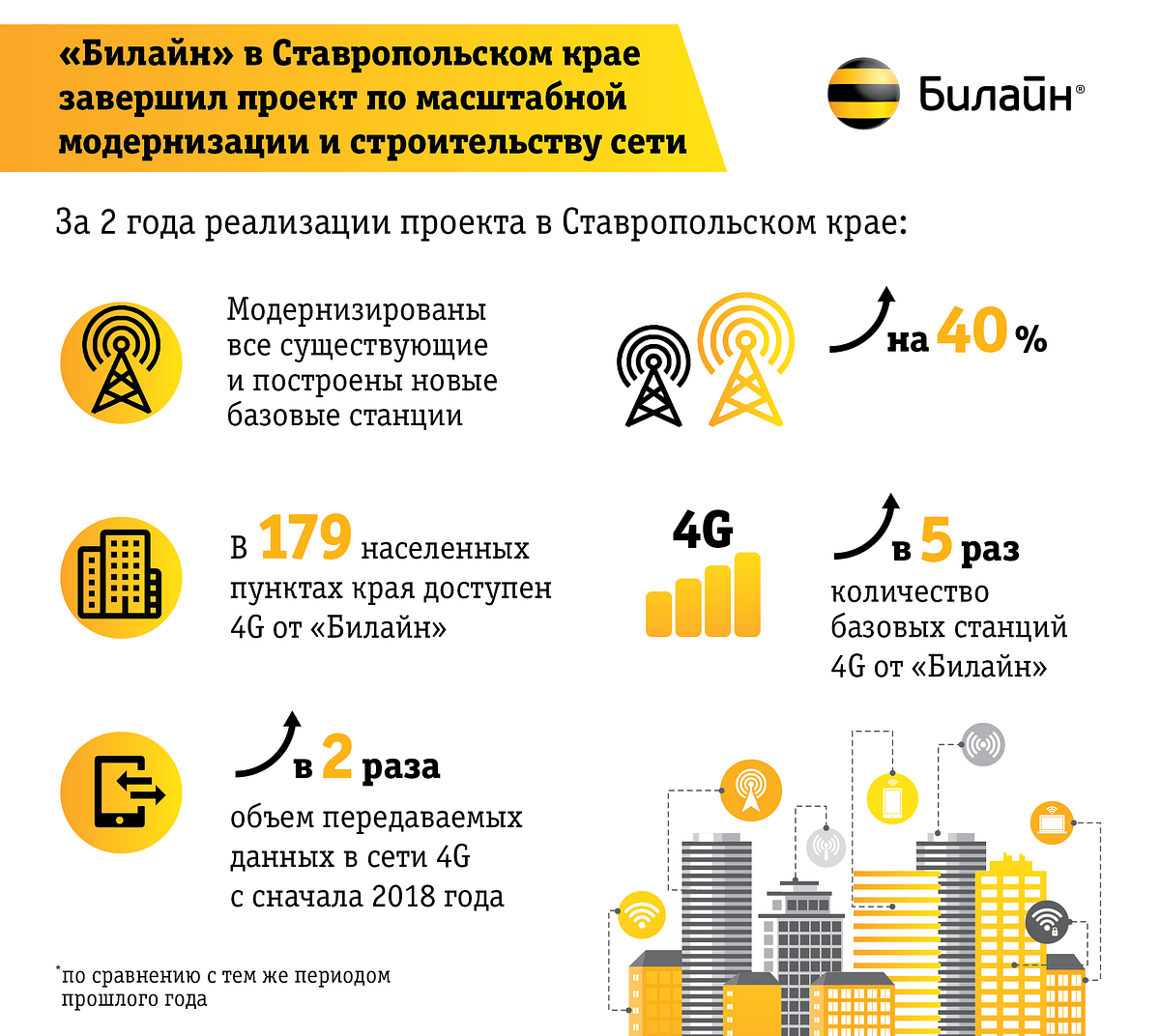 Билайн Интернет Магазин Официальный Ставрополь