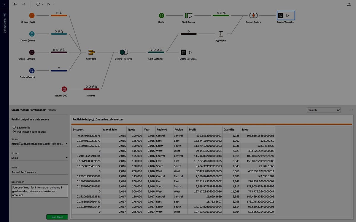 tableau prep workflow