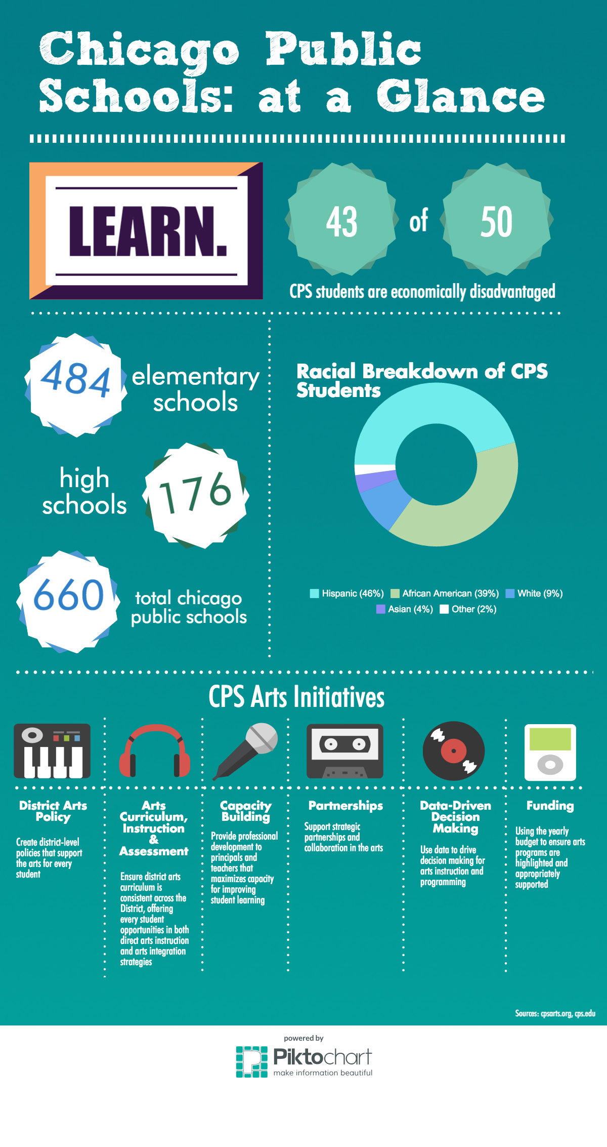 Chicago artist gives back to inspire students by Mina Taylor Medium