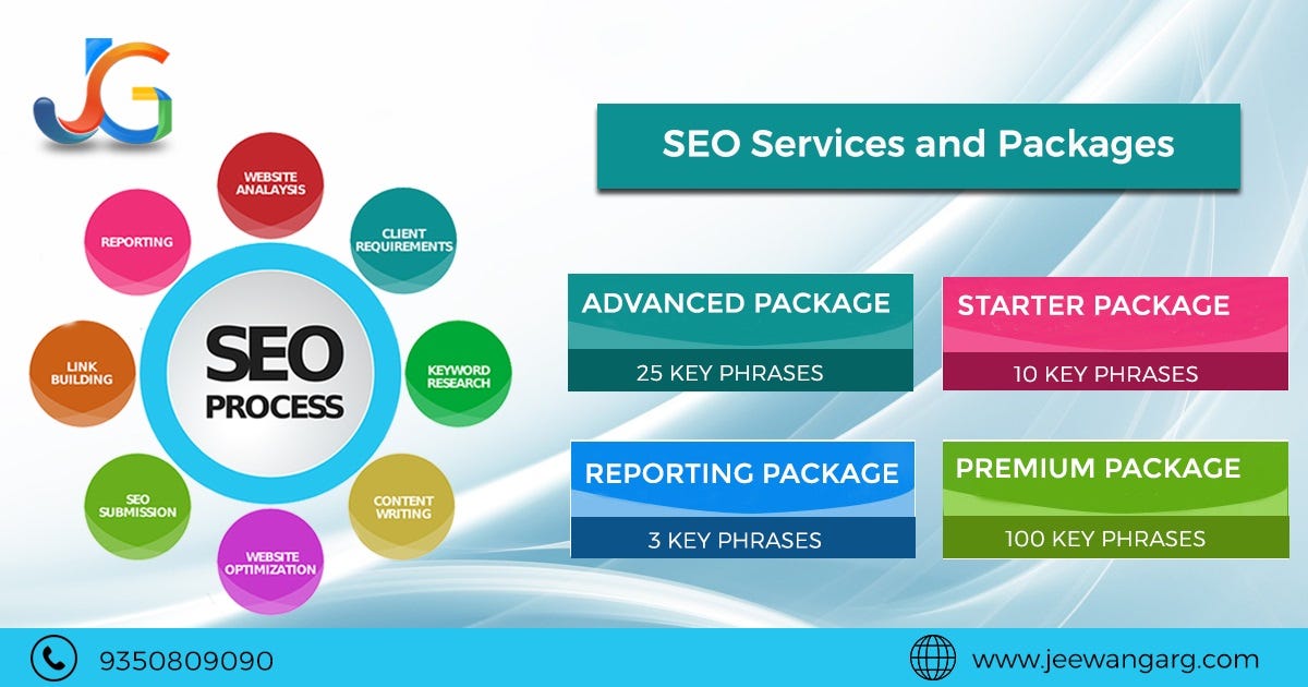 Affordable SEO services Archives - DiGiRAK - Digital Agency