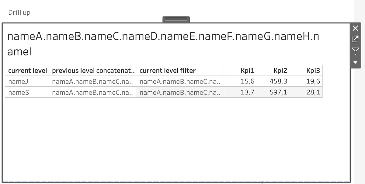 Focussed Drill Down with Tableau